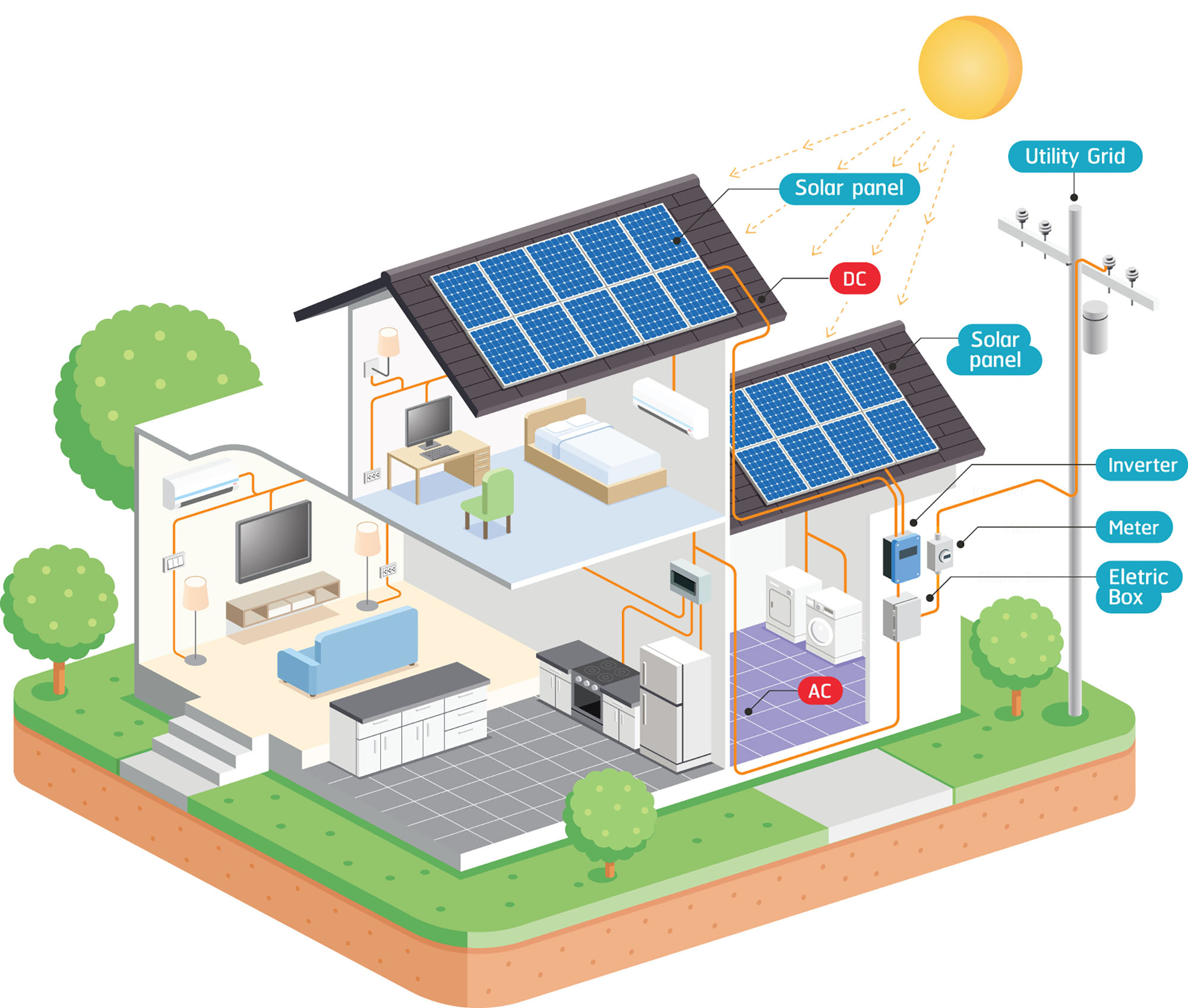 Residential solar net metering